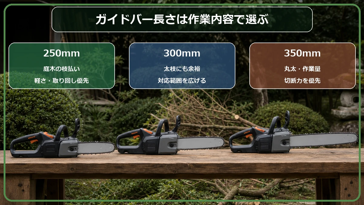 250mm・300mm・350mmの充電式チェーンソーが向く作業を比較した図解