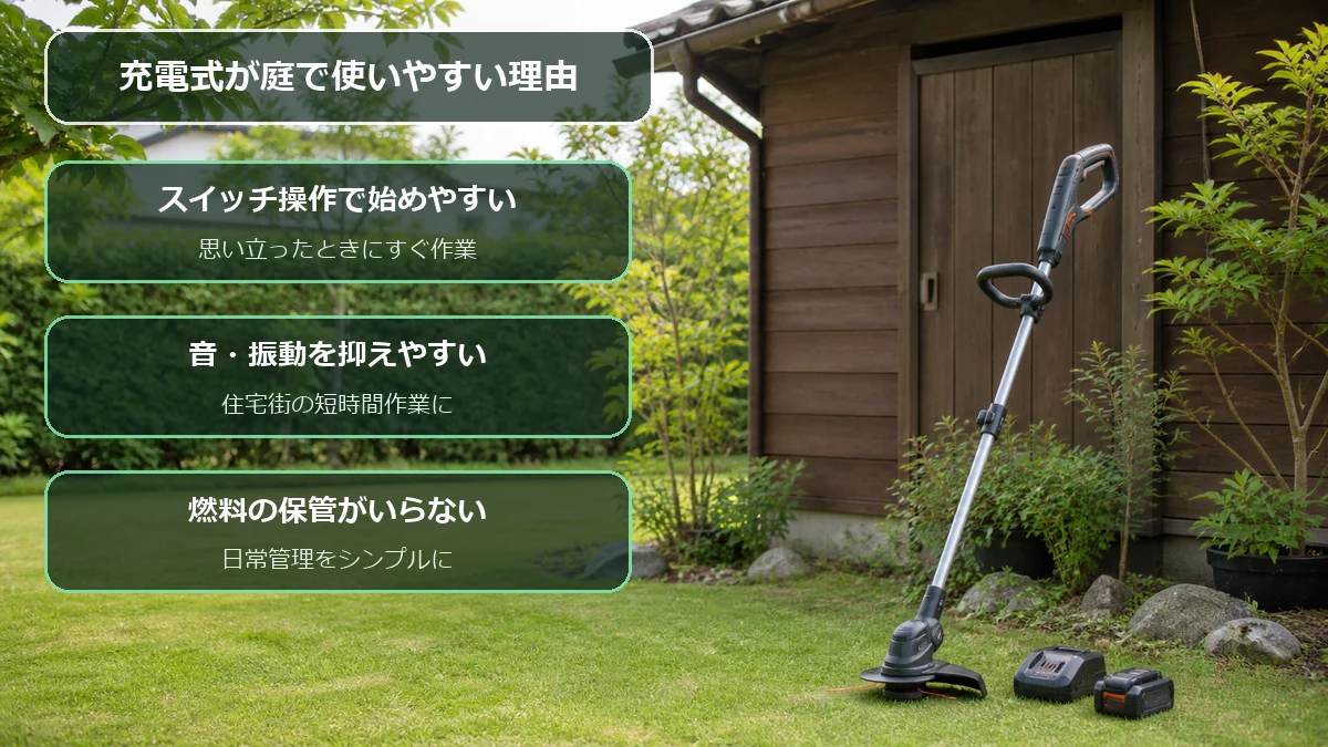 充電式草刈機は始動しやすく、音や振動を抑えやすく、燃料保管が不要であることを示す図解