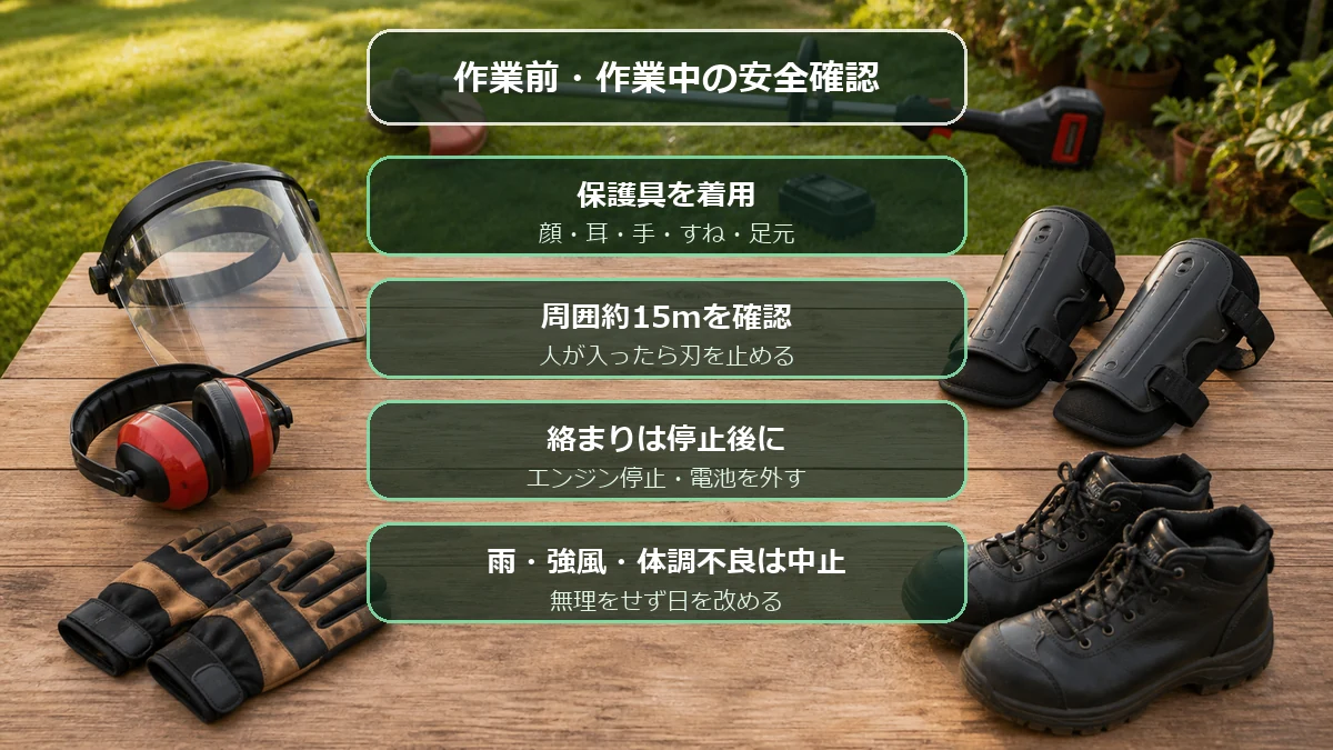 草刈機作業で保護具、周囲約15m、停止後の絡まり除去、悪天候や体調不良時の中止を確認する図解