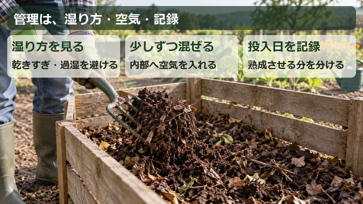 堆肥の管理では、内部の湿り方を確認し、材料を混ぜ、新しく足した材料を記録するという図解