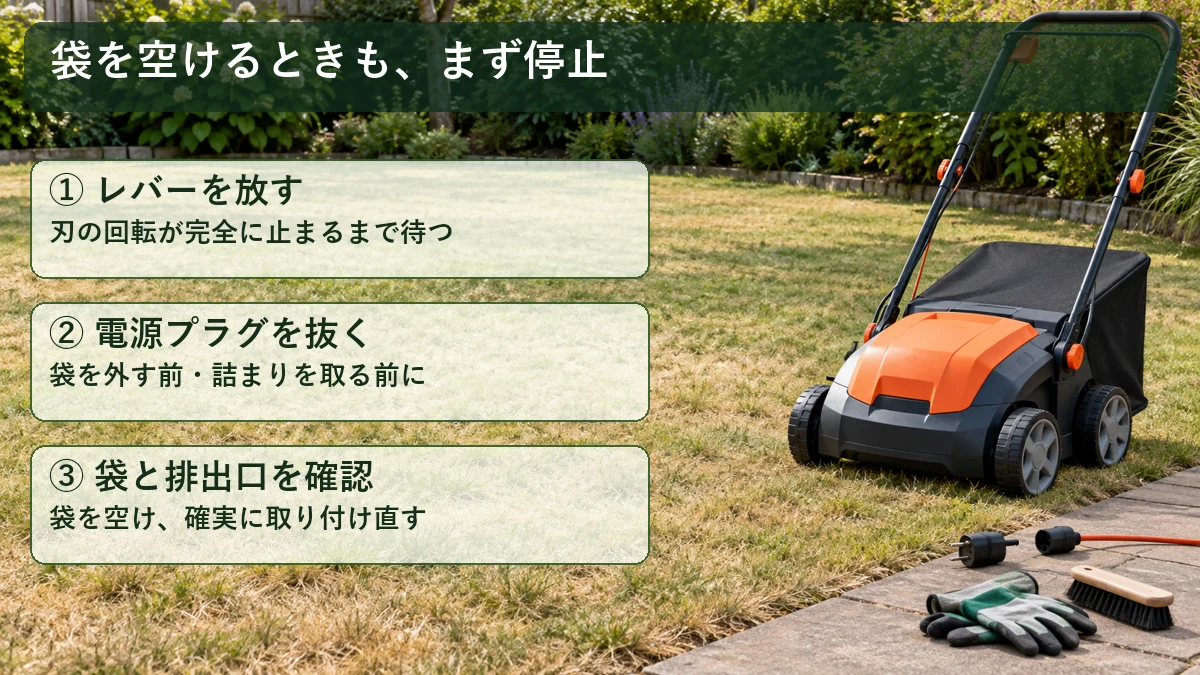 集草袋を空ける前にレバーを放して回転停止を待ち、電源プラグを抜いてから袋と排出口を確認する図解