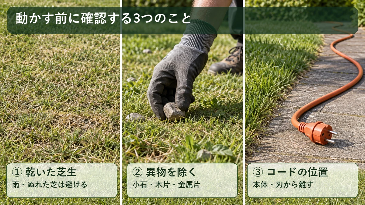 使用前に芝生が乾いているか、石や異物がないか、コードが作業経路に入らないかを確認する図解