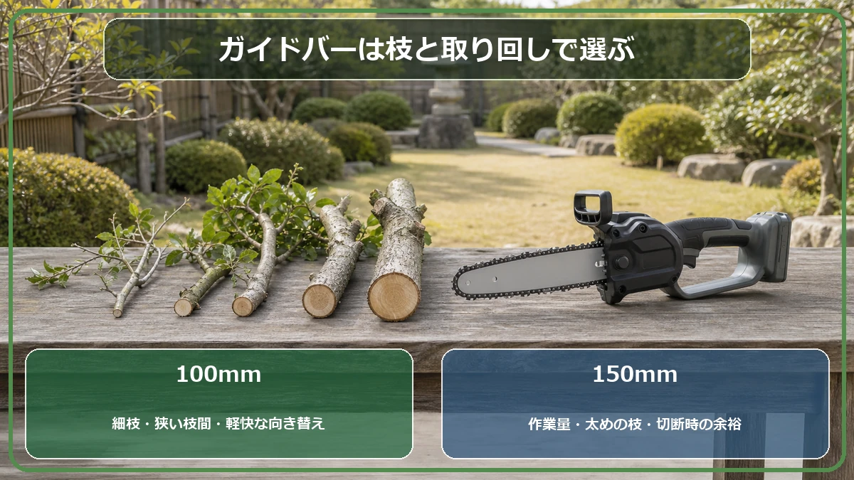 100mmと150mmのハンディチェーンソーが向く枝を比較した図解