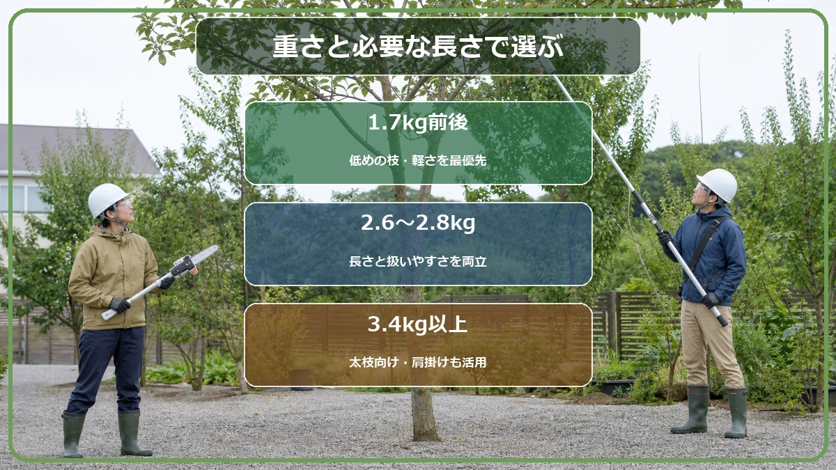 高枝チェーンソーの重さと届く高さの選び方を示した図解