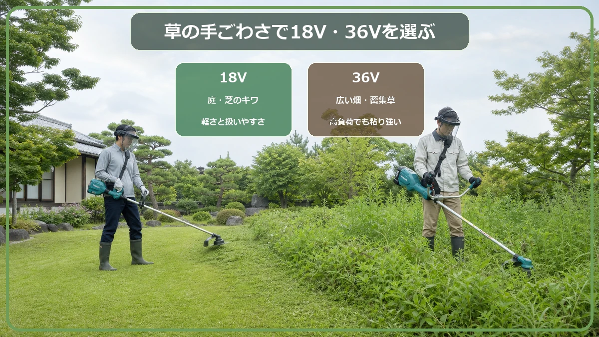 HiKOKI草刈機の18Vと36Vを庭の広さと草の手ごわさで選ぶ図解