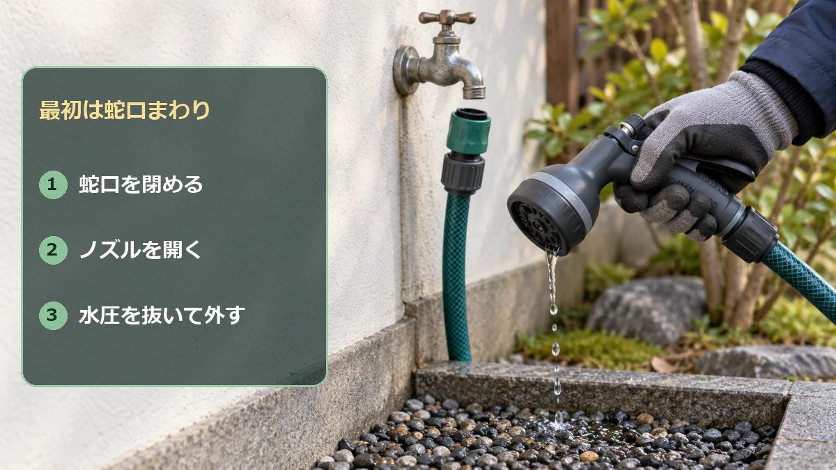 蛇口を閉め、ノズルを通水状態にしてからホースの接続を外す順番