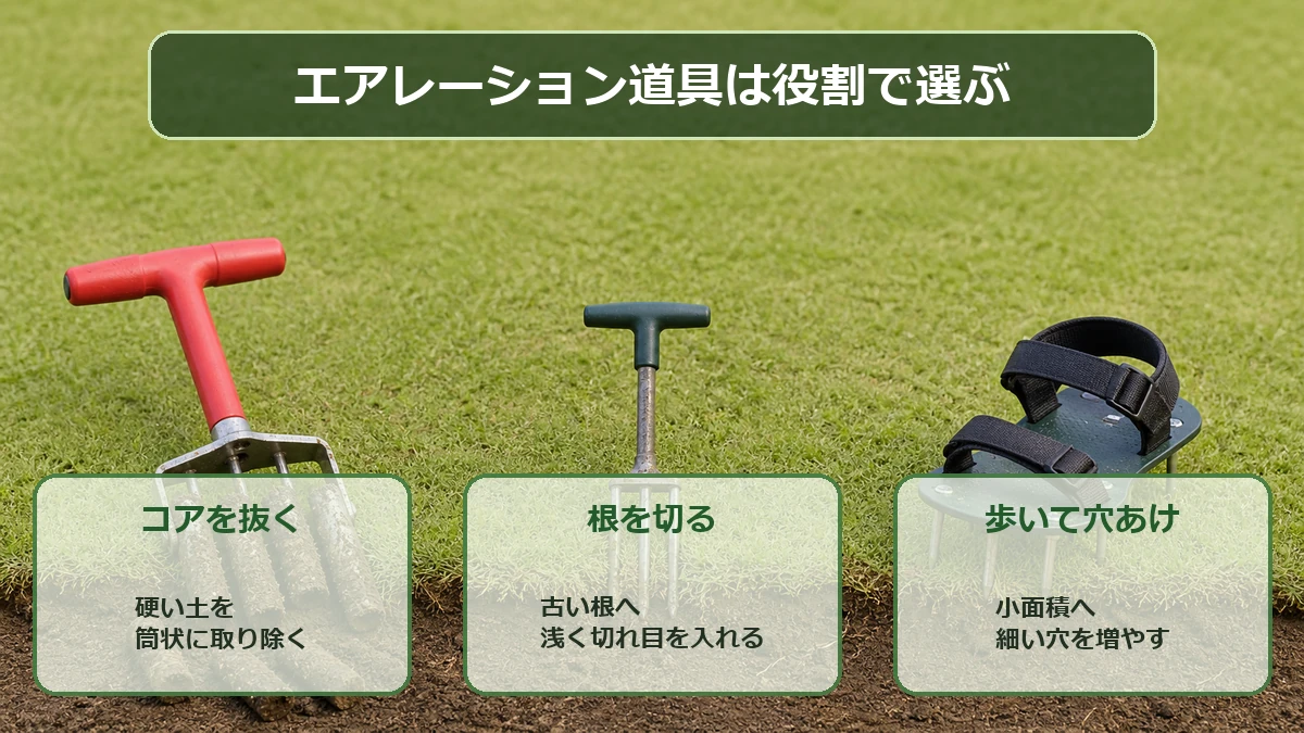 芝生エアレーションのコア抜き、根切り、歩くスパイクの違いを示す図解