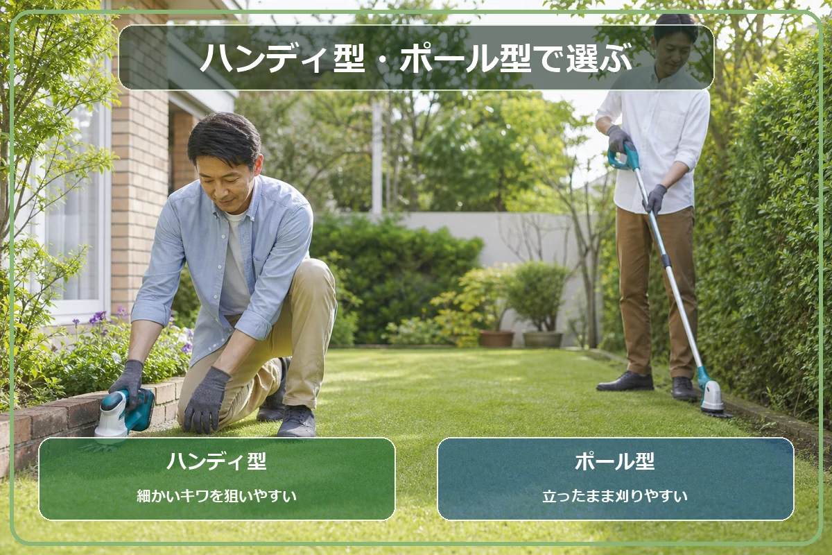 芝生のキワを刈るハンディ型と立ったまま使えるポール型を比較した図解