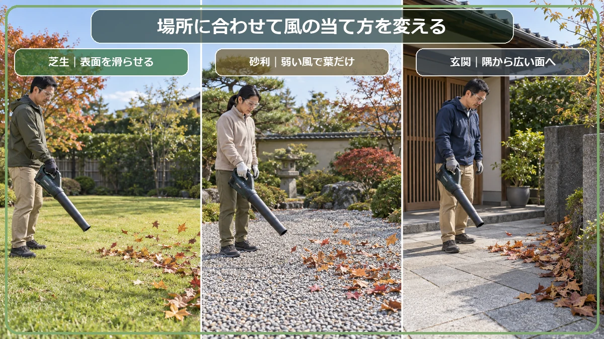 芝生は表面を滑らせ、砂利は弱い風で葉だけを動かし、玄関は隅から広い面へ出す風の当て方
