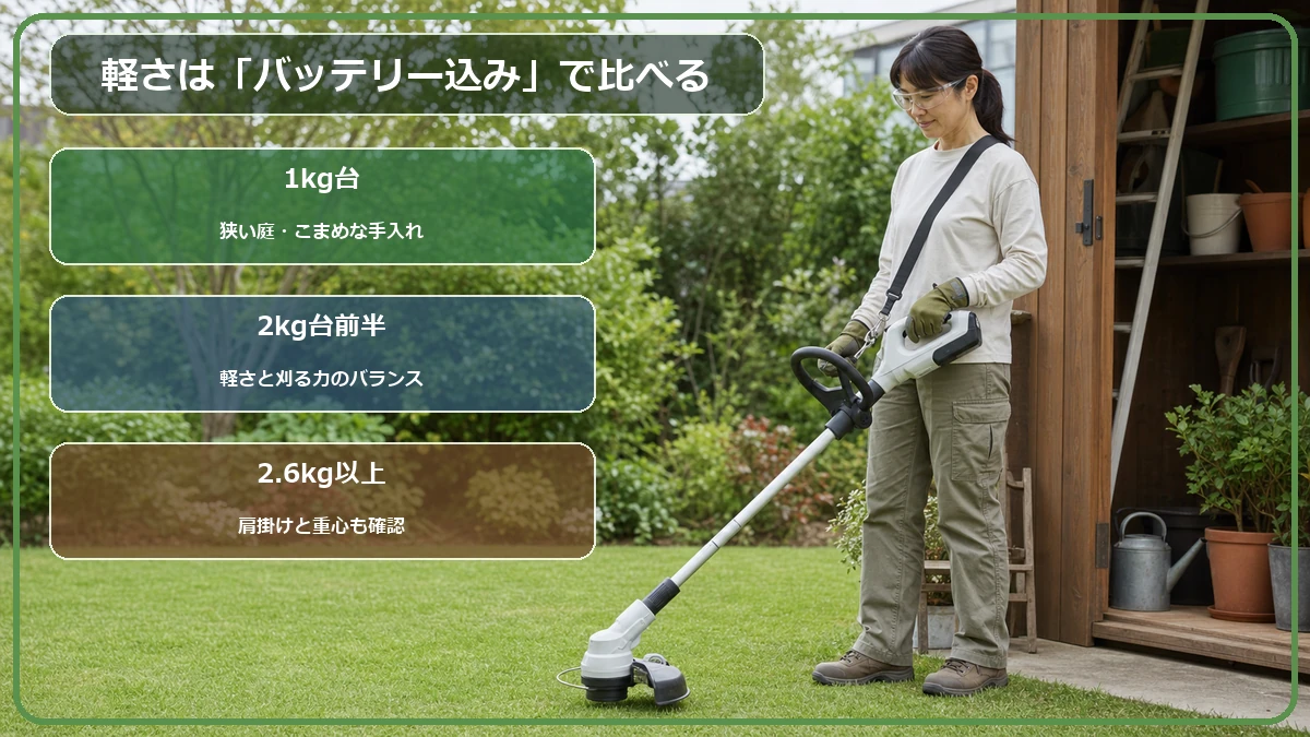 女性向け草刈機を1kg台・2kg台前半・2.6kg以上の重さで選ぶ目安を示した図解