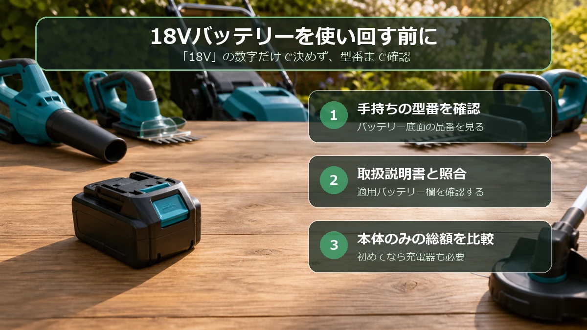 手持ちバッテリーの型番確認から本体のみ購入までの流れを示す図