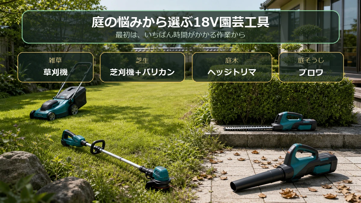 草刈り・芝生・庭木・庭そうじの用途からマキタ18V園芸工具を選ぶ図