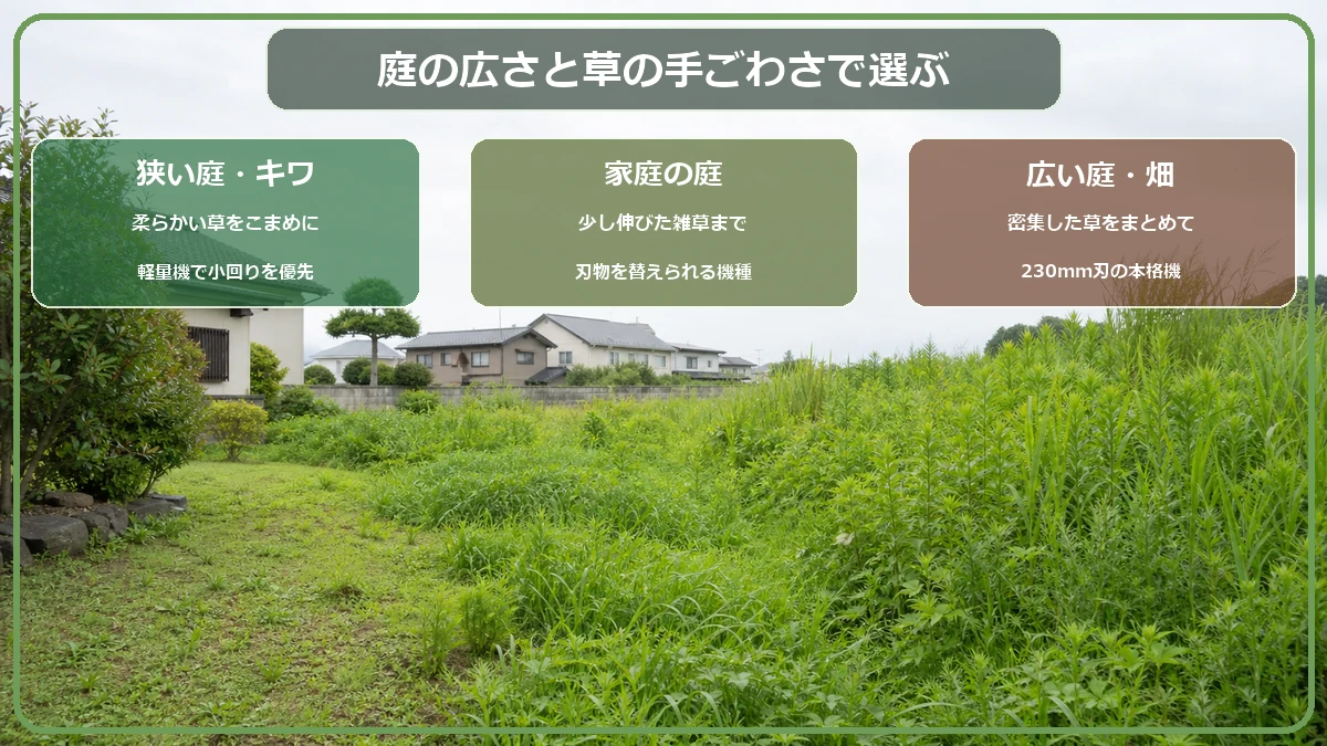 マキタ18V草刈機を庭の広さと草の手ごわさから選ぶ方法を示した図解