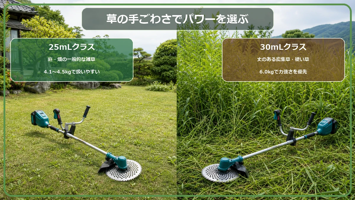 マキタ36V草刈機の25mLクラスと30mLクラスが向く草と作業場所を比較した図解