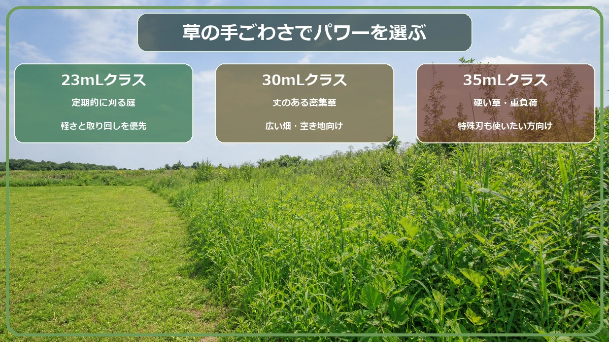 マキタ40Vmax草刈機の23mL・30mL・35mLクラスが向く草と作業場所を比較した図解