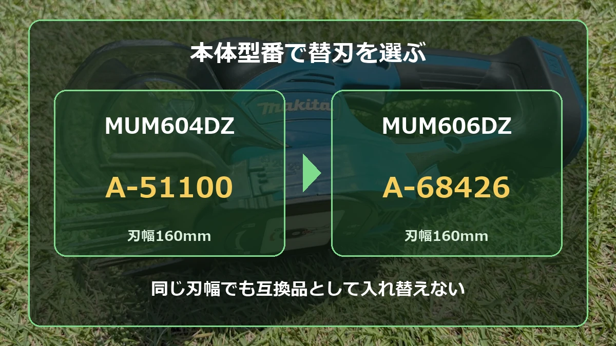 MUM604DZにはA-51100、MUM606DZにはA-68426を選ぶ適合図