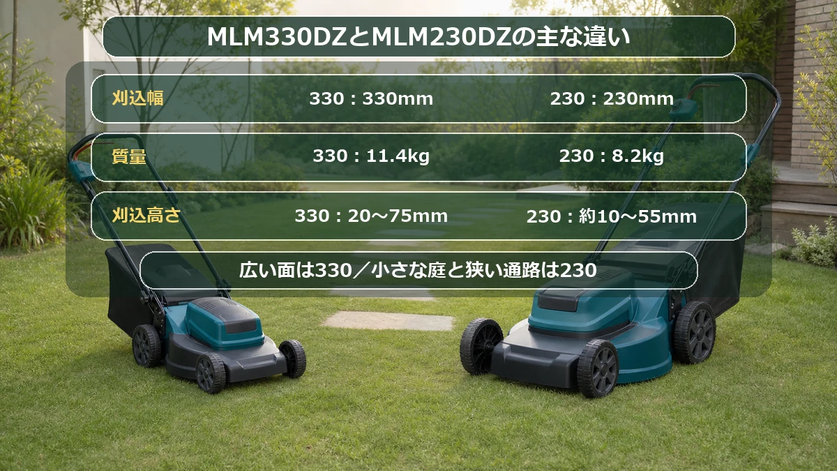 MLM330DZとMLM230DZの刈込幅・質量・刈込高さを比較した図解