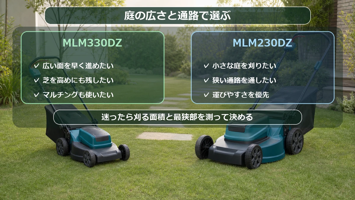 庭の広さ・通路・持ち運びからMLM330DZとMLM230DZを選ぶ図解
