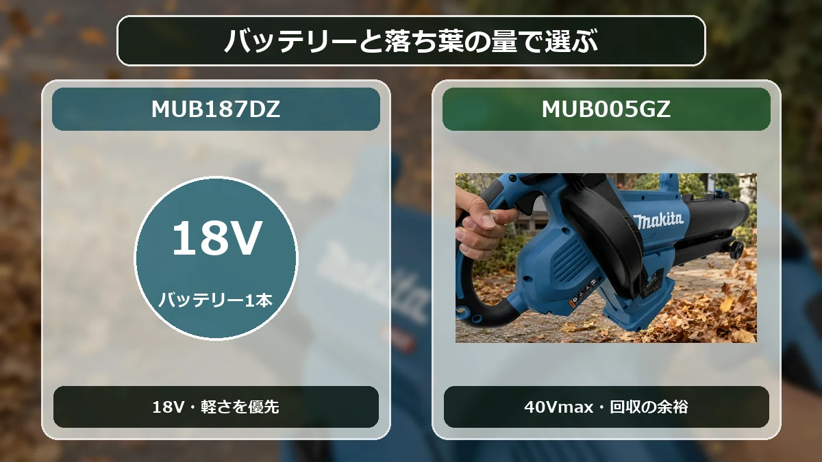 MUB005GZとMUB187DZをバッテリーと落ち葉の量で選ぶ図解