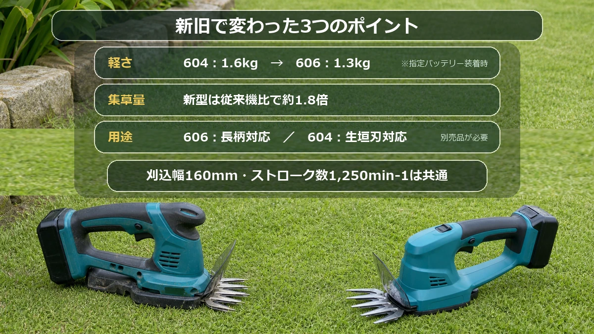 MUM604DZとMUM606DZの主な違いを重さ・集草量・アタッチメントで比較した図解