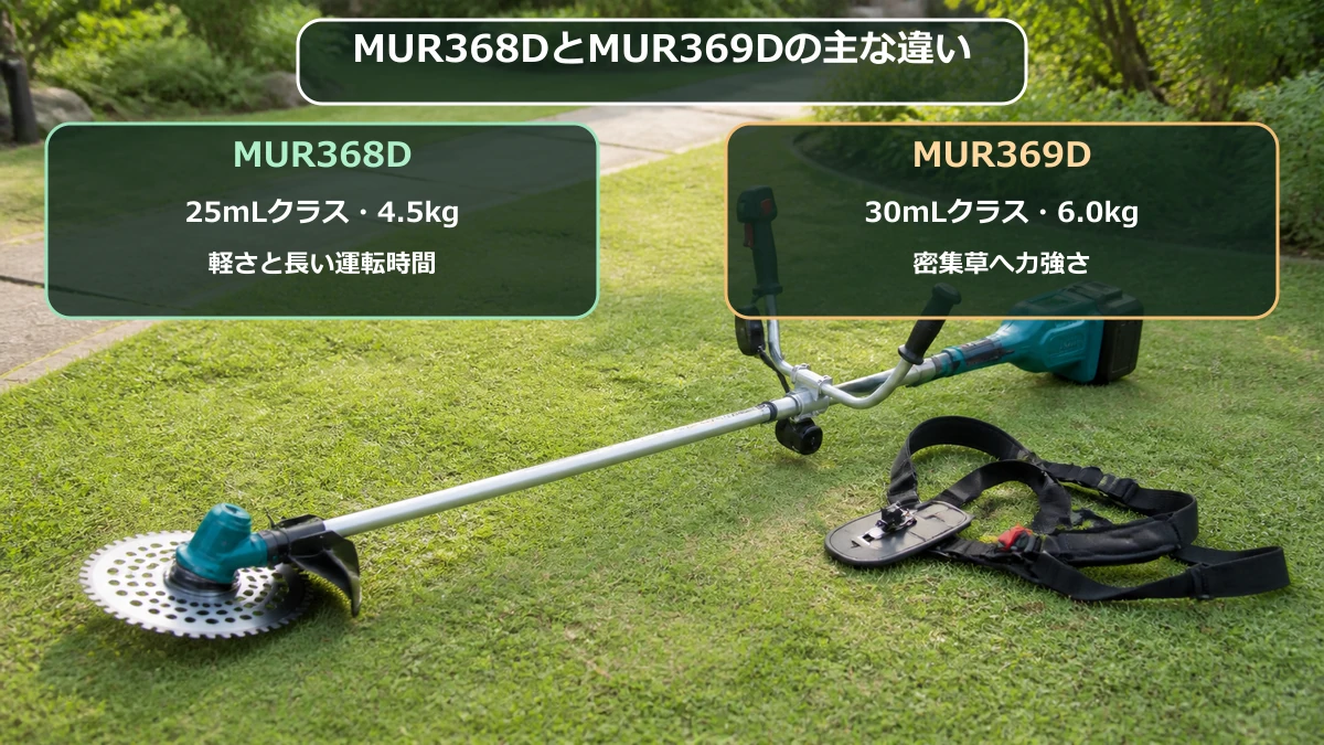 MUR368DとMUR369Dの違いをパワー・重さ・運転時間で比較する図解
