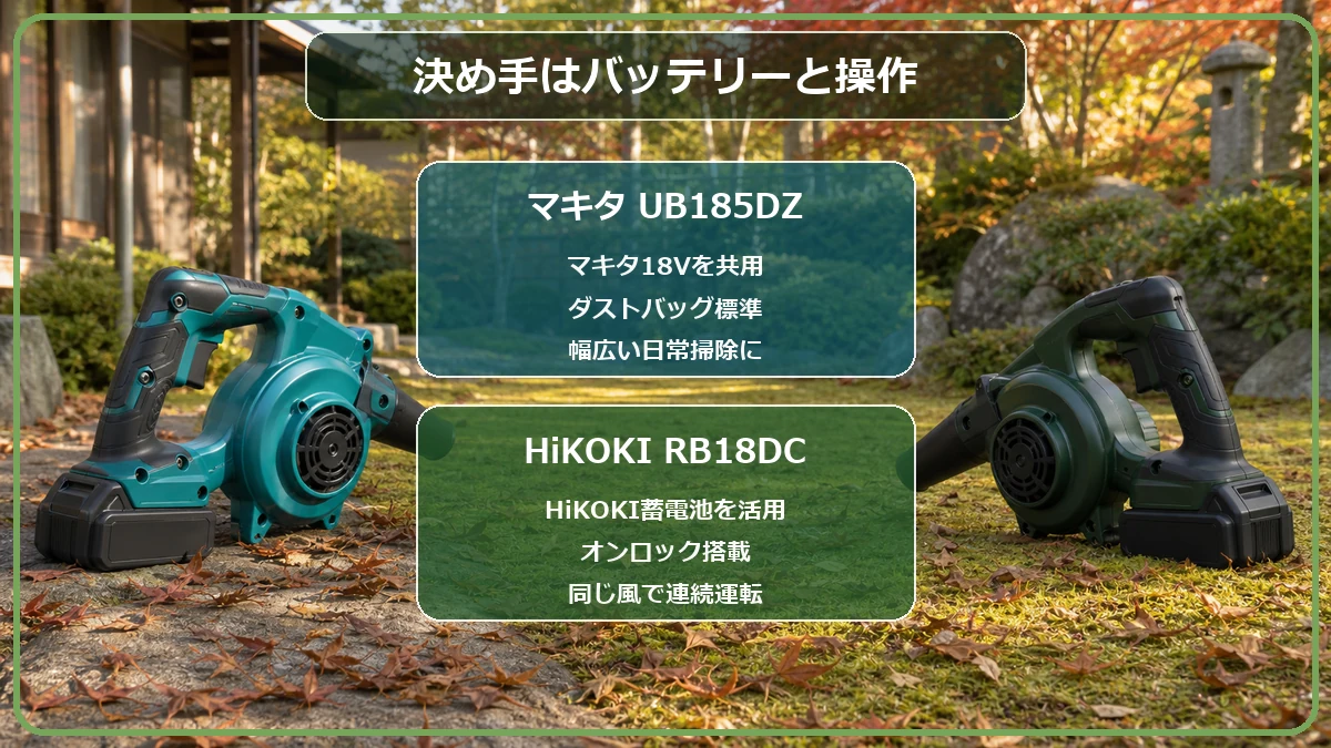 マキタUB185DZとHiKOKI RB18DCをバッテリー・集じん・連続運転で選び分ける図