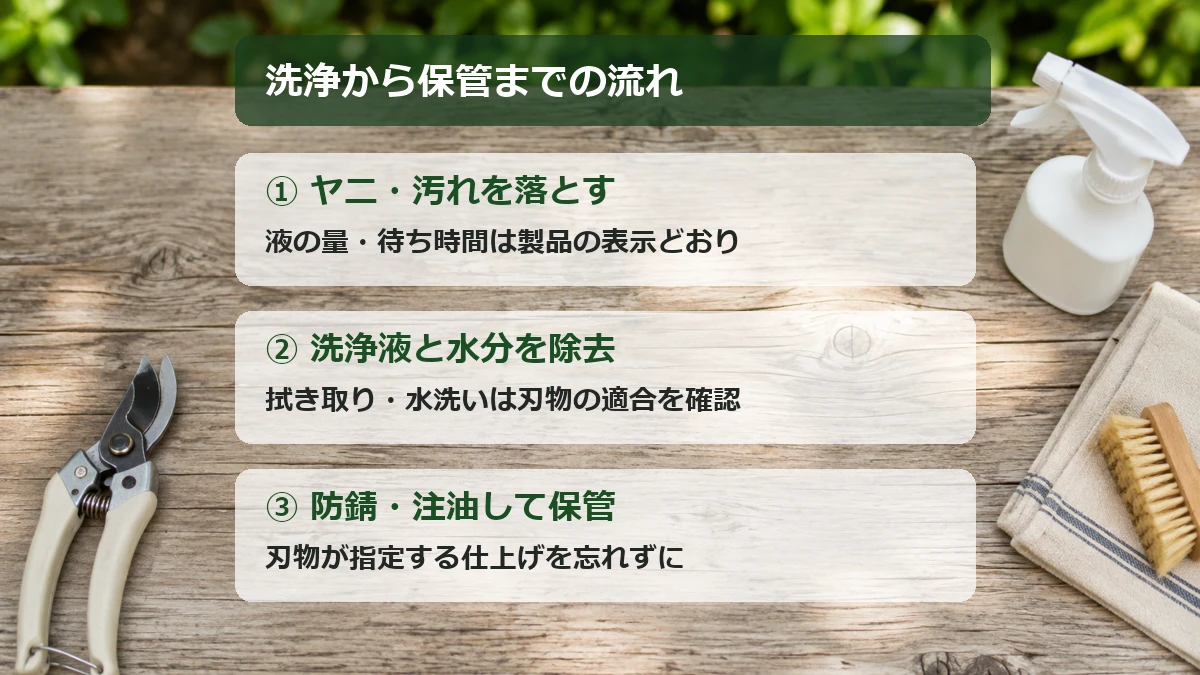 手入れの流れ：汚れを落とす、洗浄液と水分を除去する、指定の防錆・注油をして保管する